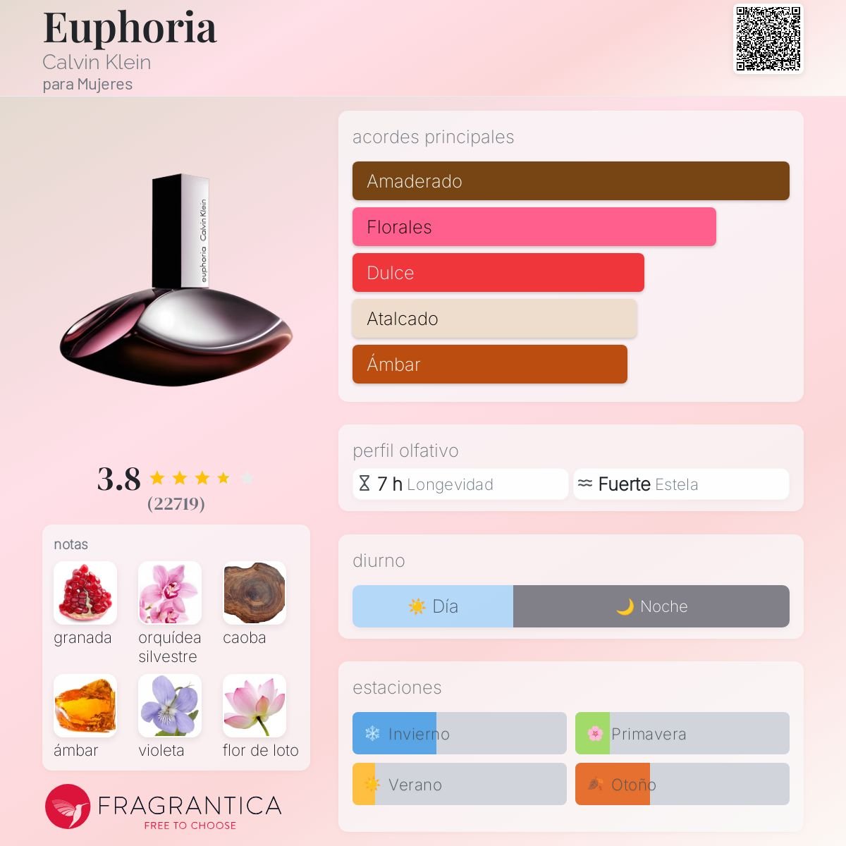 CALVIN KLEIN EUPHORIA EDP 100 ML - 2