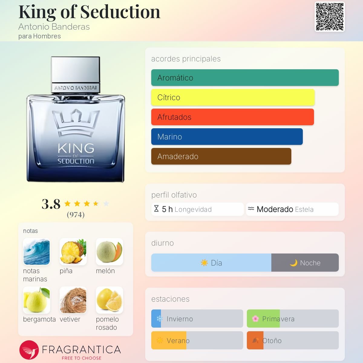 TESTER ANTONIO BANDERAS KING OF SEDUCTION EDT 100 ML - 2