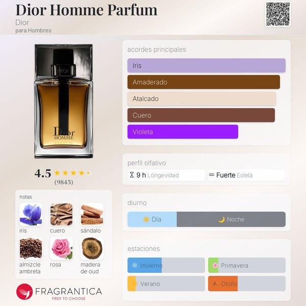 DIOR HOMME PARFUM 75 ML