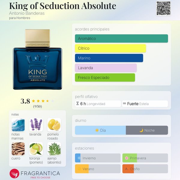 TESTER ANTONIO BANDERAS KING OF SEDUCTION ABSOLUTE EDT 100 ML