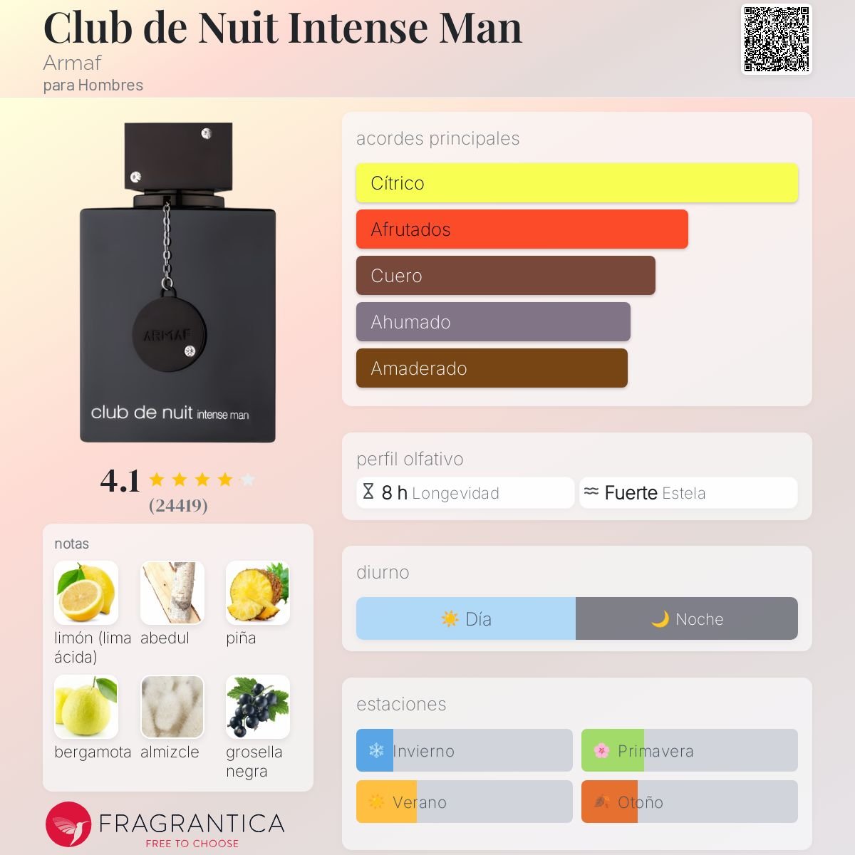 ARMAF CLUB DE NUIT INTENSE MAN EDT 105 ML - 2