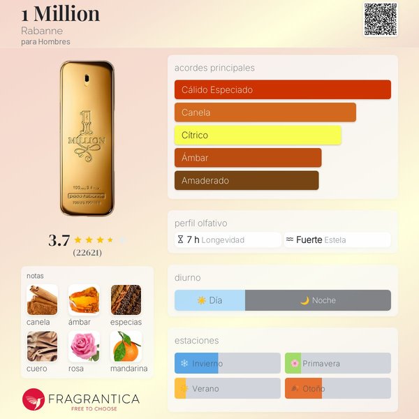 PACO RABANNE 1 MILLION EDT 100 ML