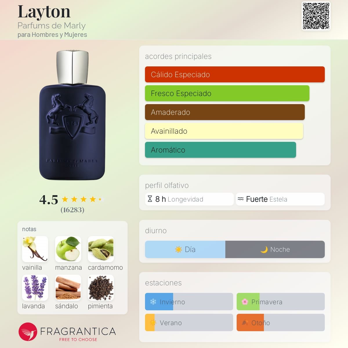 PARFUMS DE MARLY LAYTON EDP 125ML - 3