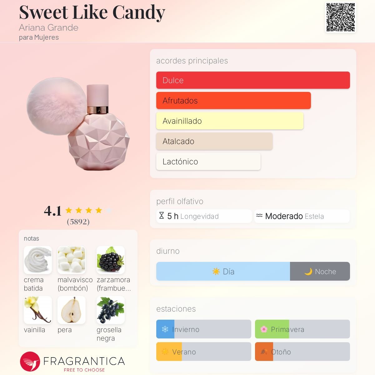 ARIANA GRANDE SWEET LIKE CANDY EDP 100 ML - 2
