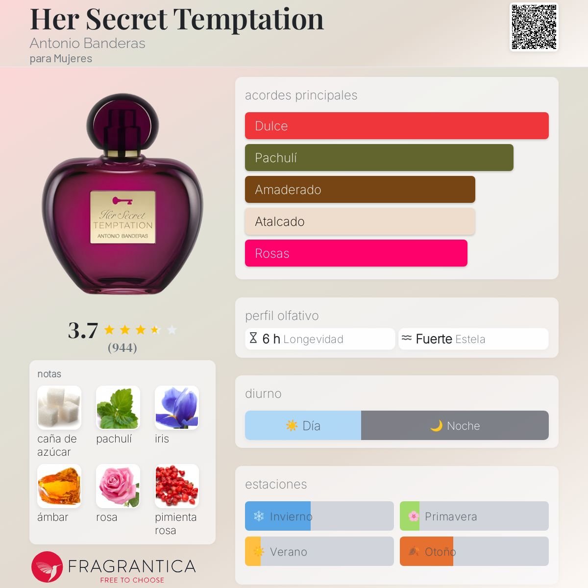 TESTER ANTONIO BANDERAS HER SECRET TEMPTATION EDT 80 ML - 2