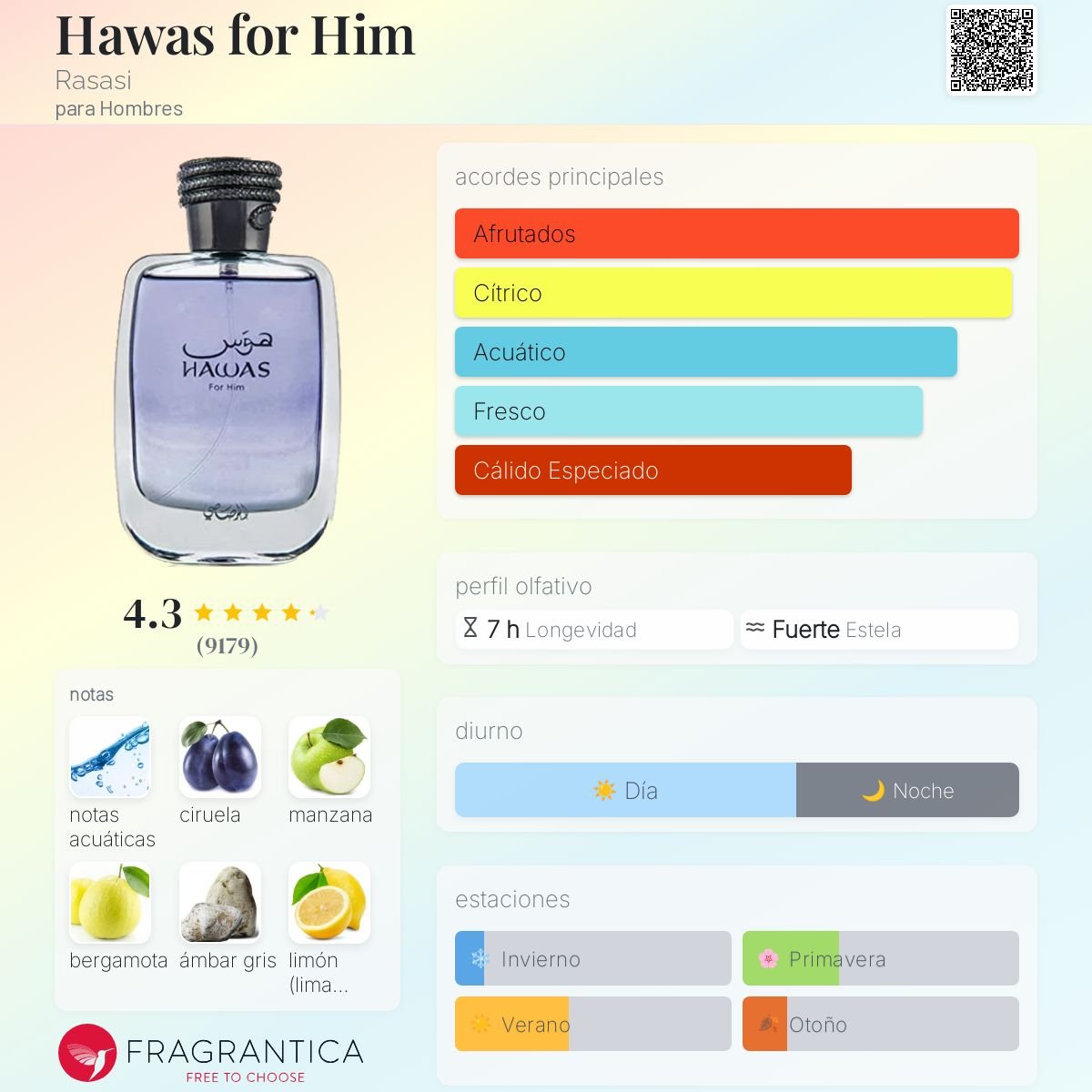 RASASI HAWAS FOR HIM EDP 100 ML - 2