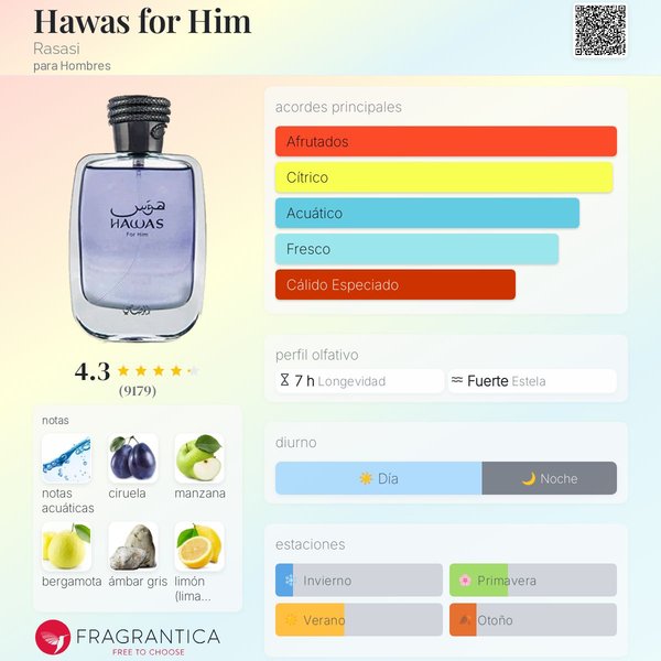 RASASI HAWAS FOR HIM EDP 100 ML