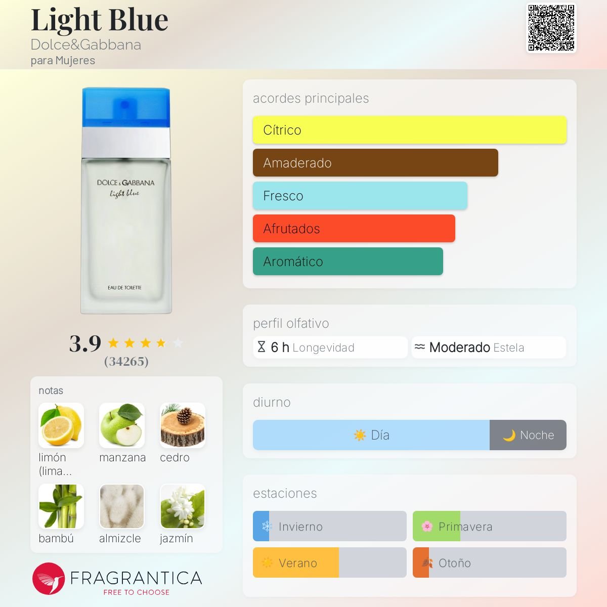 TESTER DOLCE&GABBANA LIGHT BLUE EDT 100 ML - 2