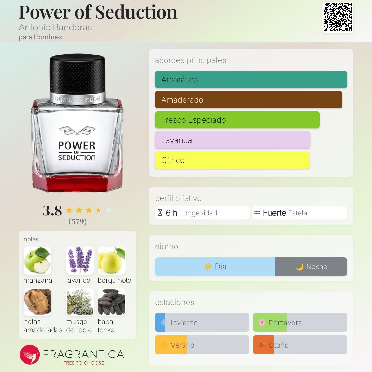 TESTER ANTONIO BANDERAS POWER OF SEDUCTION EDT 100 ML - 2