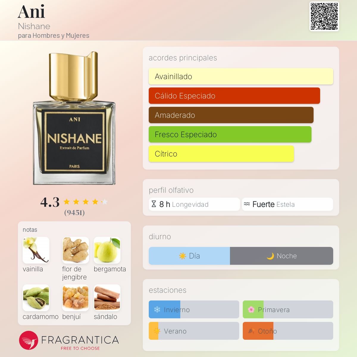 NISHANE ANI EXTRAIT DE PARFUM 100 ML - 2