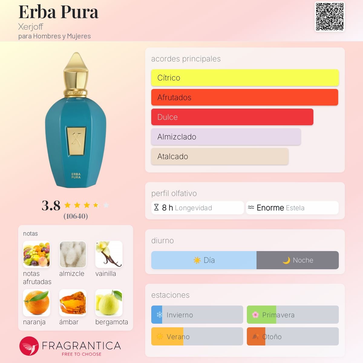 XERJOFF ERBA PURA EDP 100 ML - 2