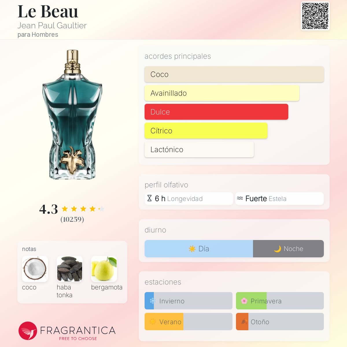JEAN PAUL GAULTIER LE BEAU 125 ML - 2