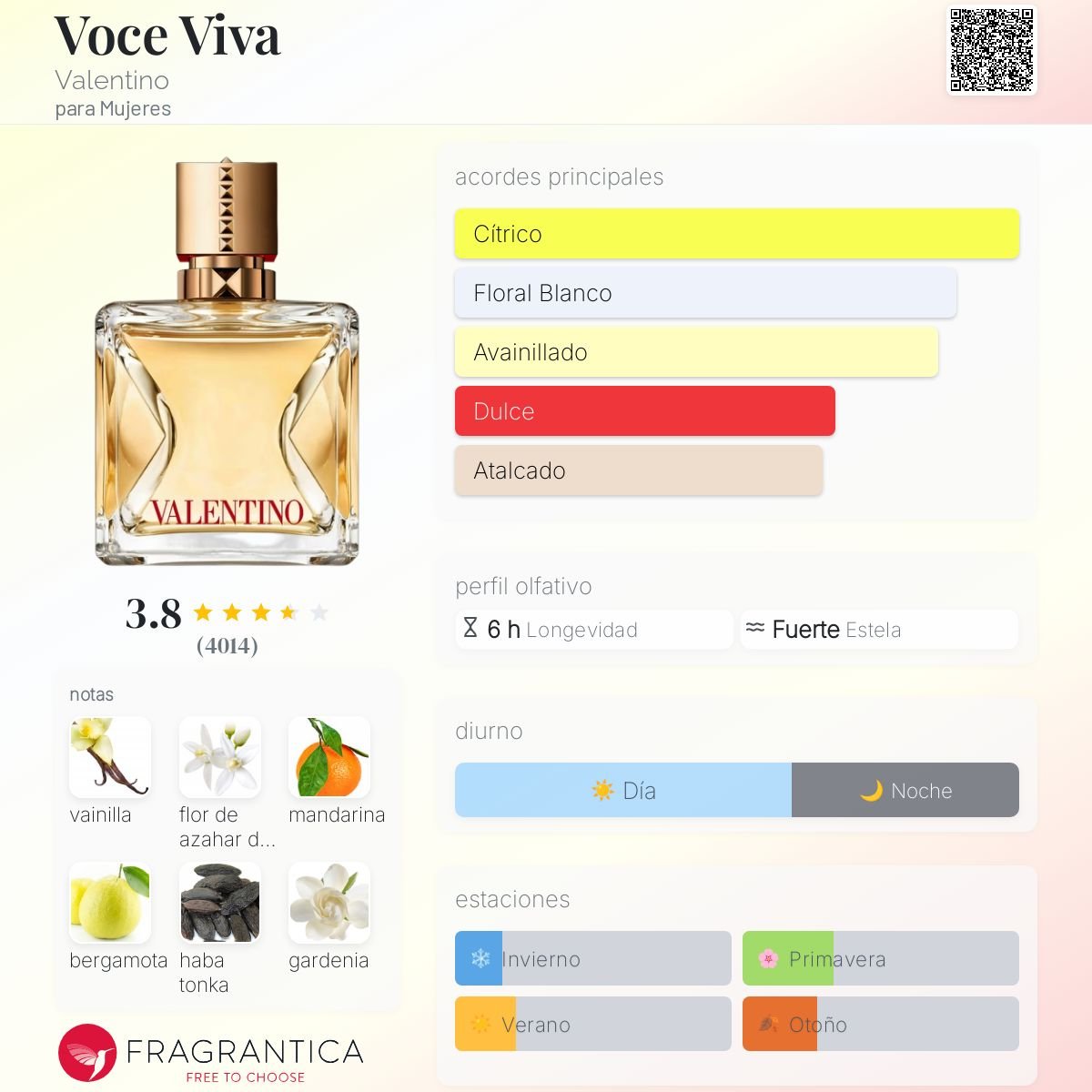 VALENTINO VOCE VIVA EDP 100 ML - 3