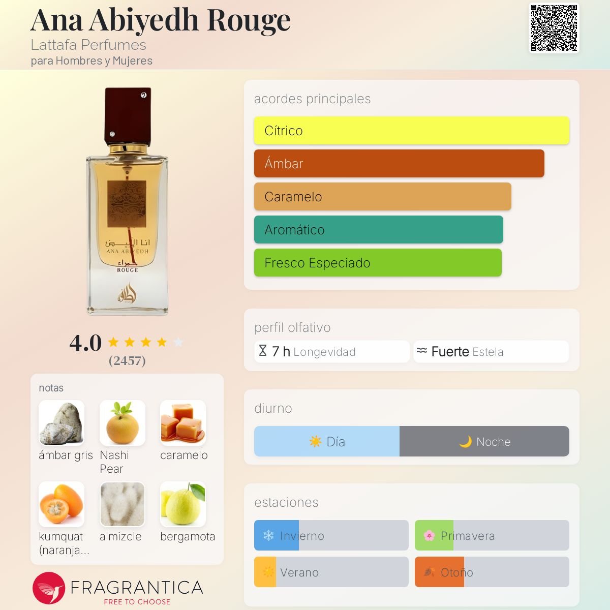 LATTAFA ANA ABIYEDH ROUGE EDP 60 ML - 2