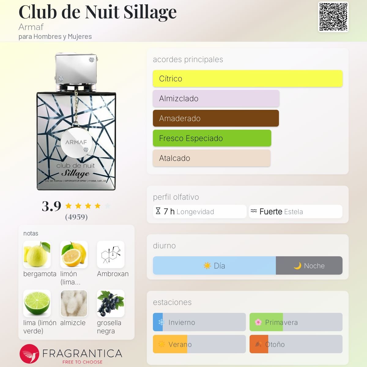 ARMAF CLUB DE NUIT SILLAGE EDP 105 ML - 2