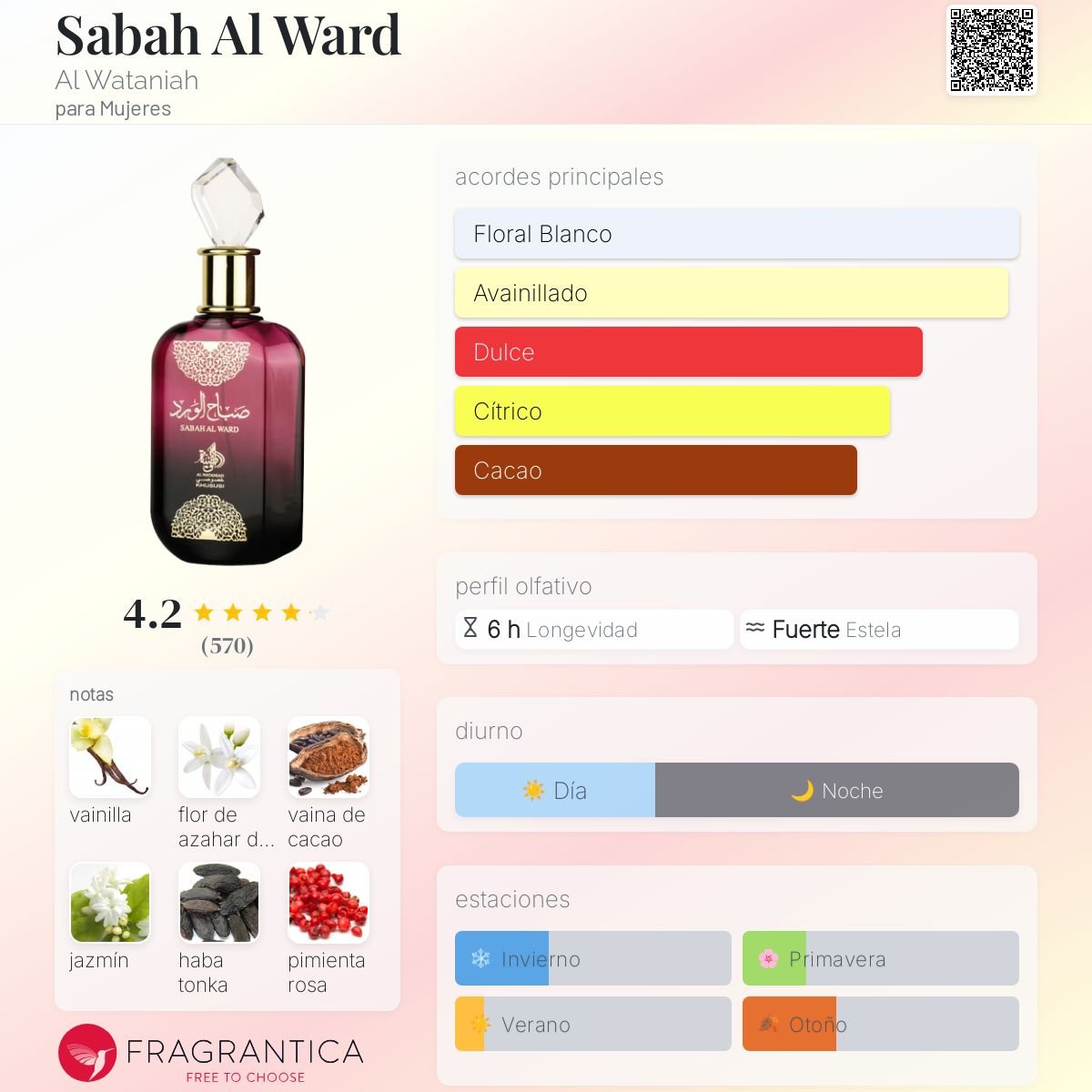 AL WATANIAH SABAH AL WARD EDP 100 ML - 2