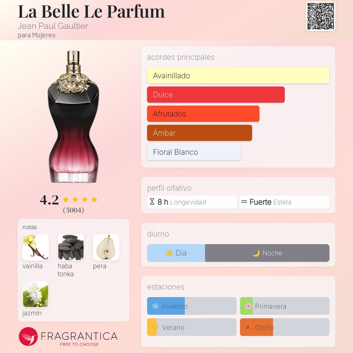 JEAN PAUL GAULTIER LA BELLE LE PARFUM INTENSE EDP 100 ML - 2