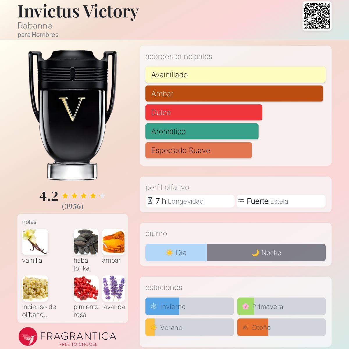 PACO RABANNE INVICTUS VICTORY EDP EXTREME 100 ML - 2