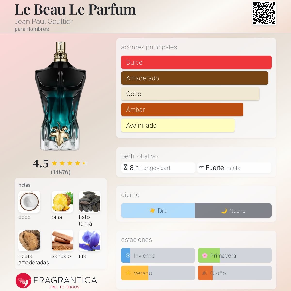 JEAN PAUL GAULTIER LE BEAU LE PARFUM INTENSE 125 ML - 3
