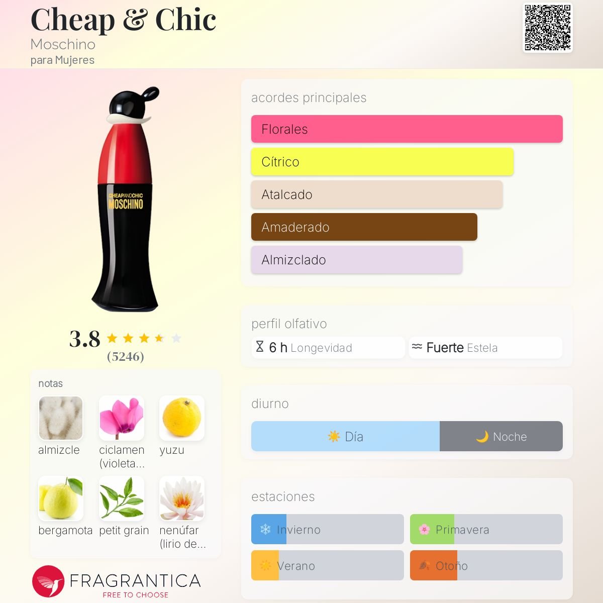 MOSCHINO CHEAP & CHIC EDT 100 ML - 2