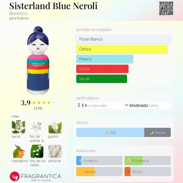 BENETTON SISTERLAND BLUE NEROLI EDT 80 ML