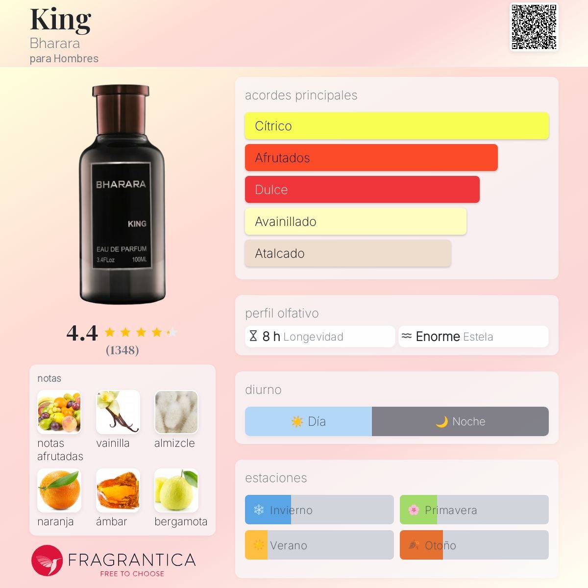 BHARARA KING EDP 100 ML - 2