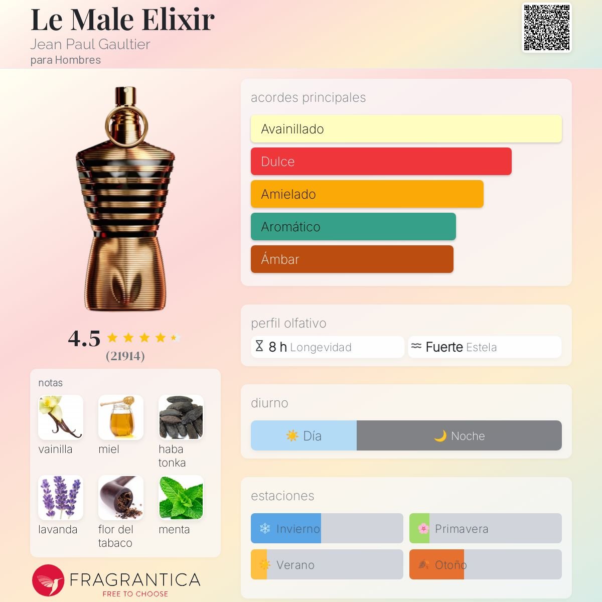 JEAN PAUL GAULTIER LE MALE ELIXIR PARFUM 75 ML - 2