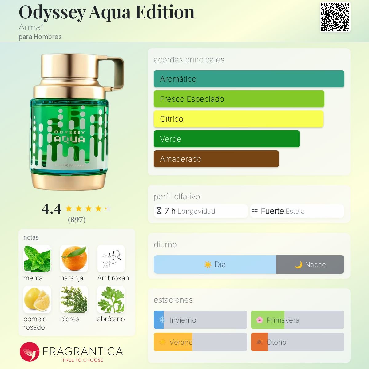 ARMAF ODYSSEY AQUA EDP 100 ML - 2