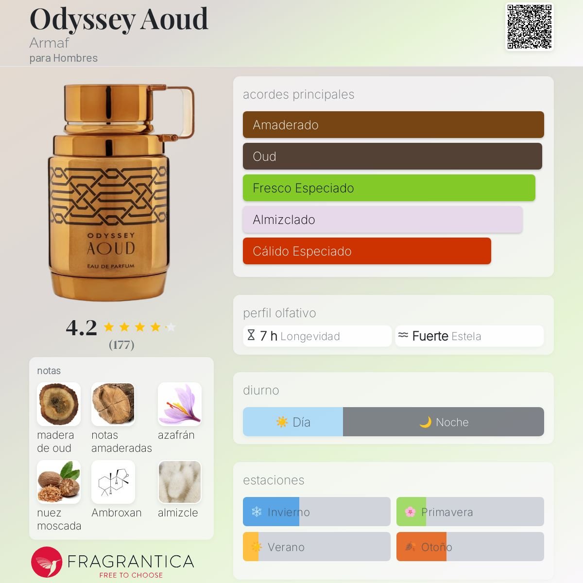ARMAF ODYSSEY AOUD EDP 100 ML - 2
