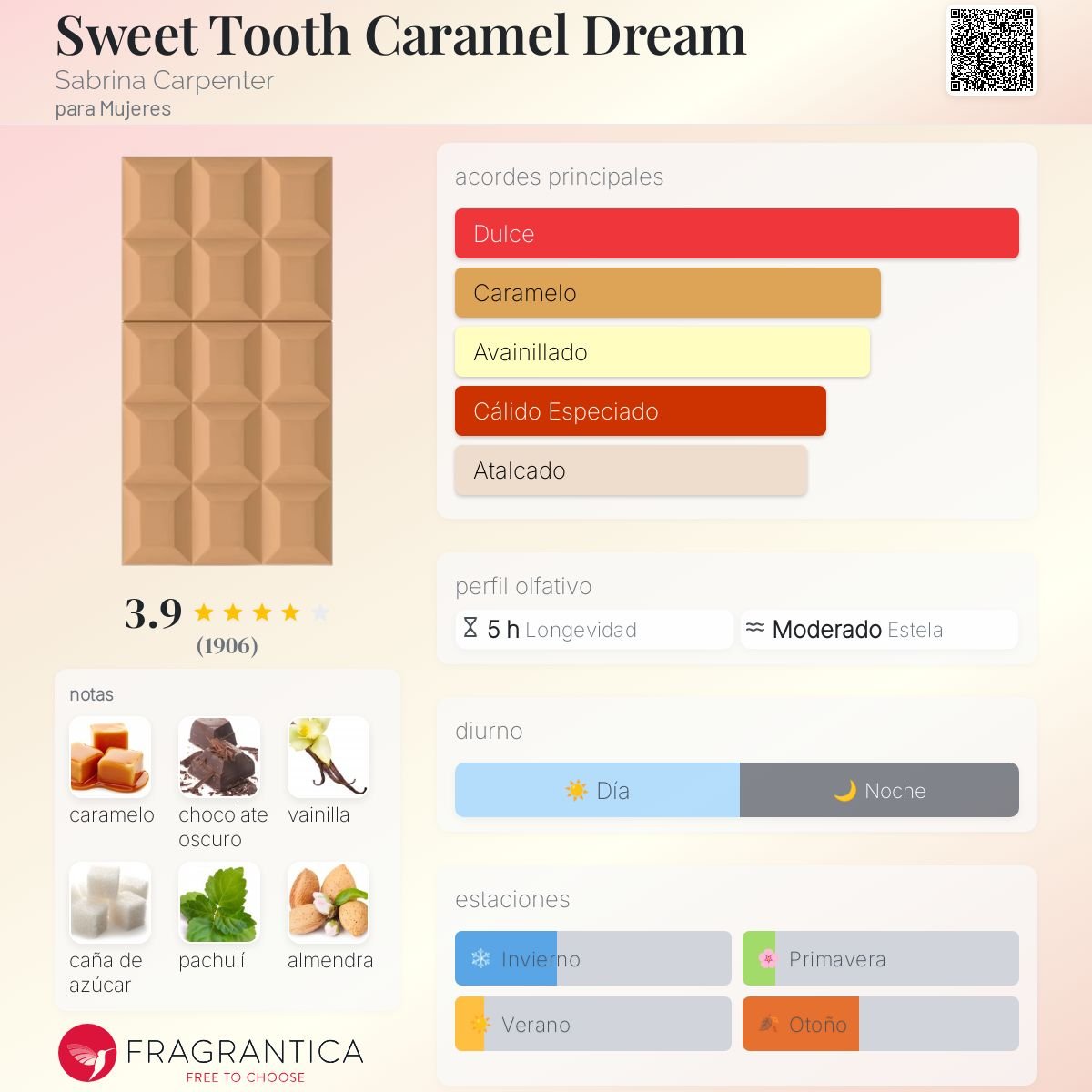 SABRINA CARPENTER SWEET TOOTH CARAMEL DREAM EDP 75 ML - 2