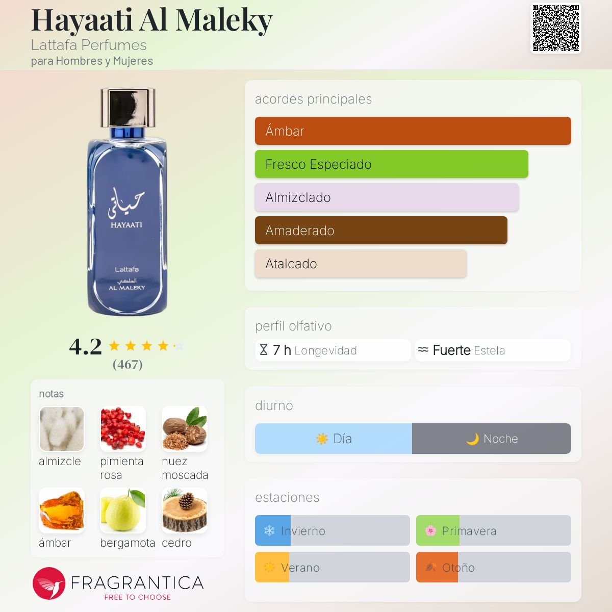 LATTAFA HAAYATI AL MALEKY EDP 100 ML - 2