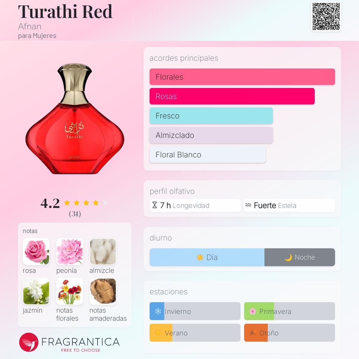 AFNAN TURATHI RED EDP 90 ML - 2