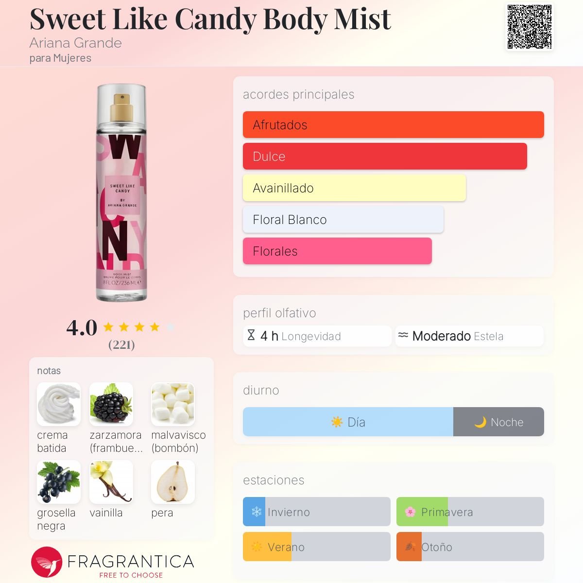 ARIANA GRANDE BODY MIST SWEET LIKE CANDY 236 ML - 2