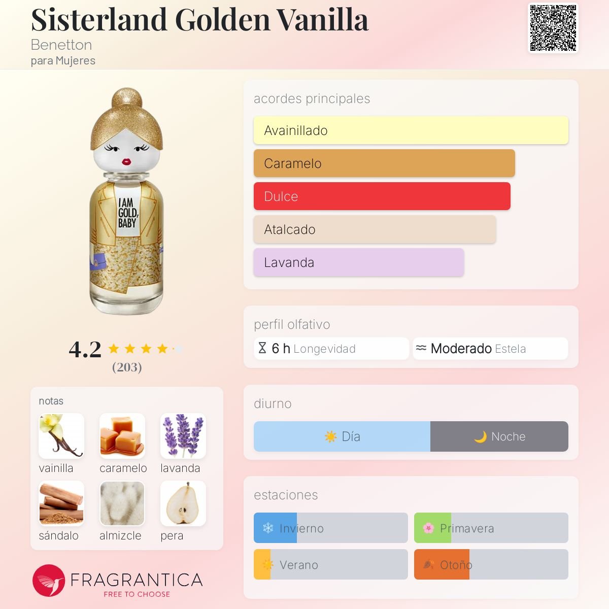 BENETTON SISTERLAND GOLDEN VANILLA EDP 80 ML - 2