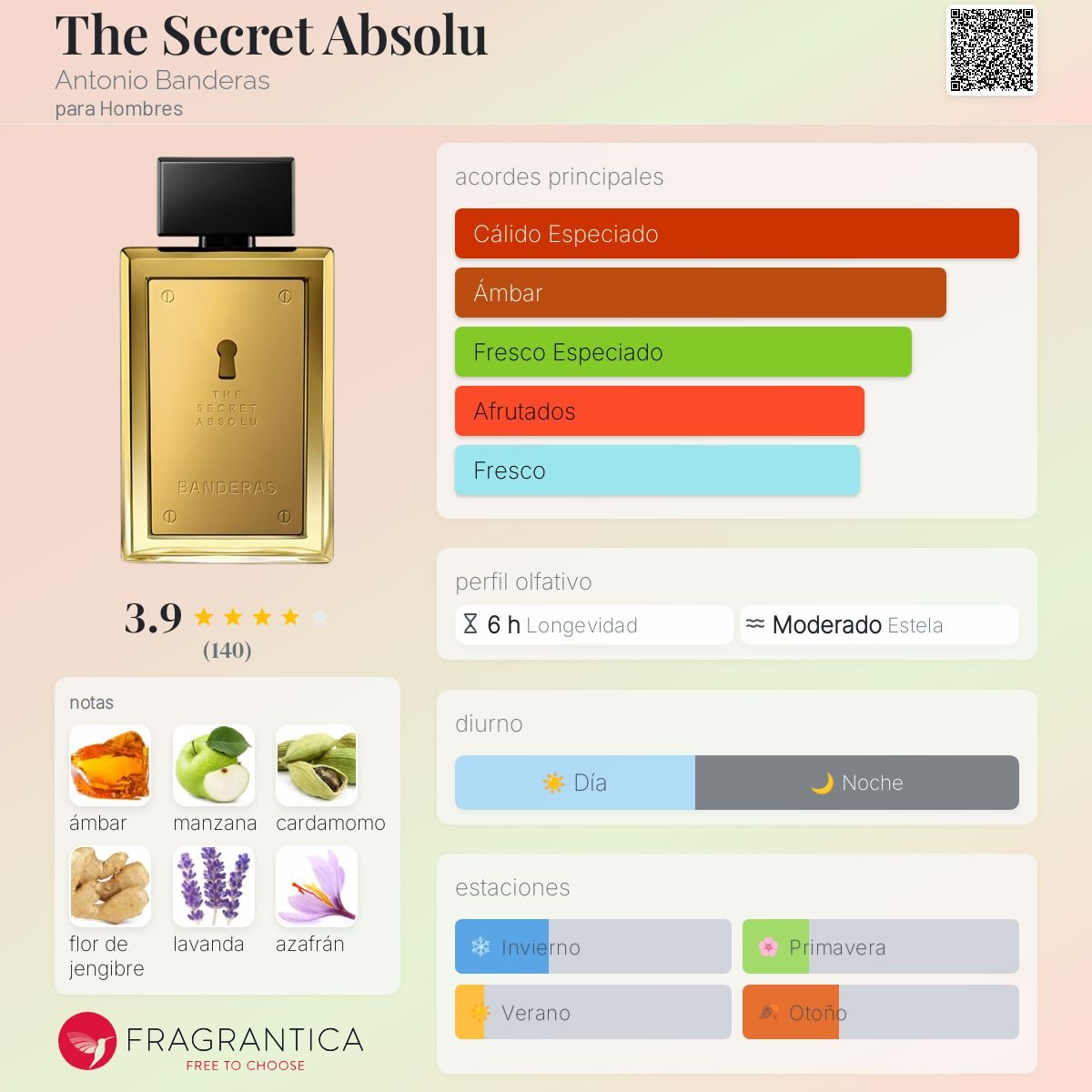 ANTONIO BANDERAS THE SECRET ABSOLU EDP 100 ML - 2