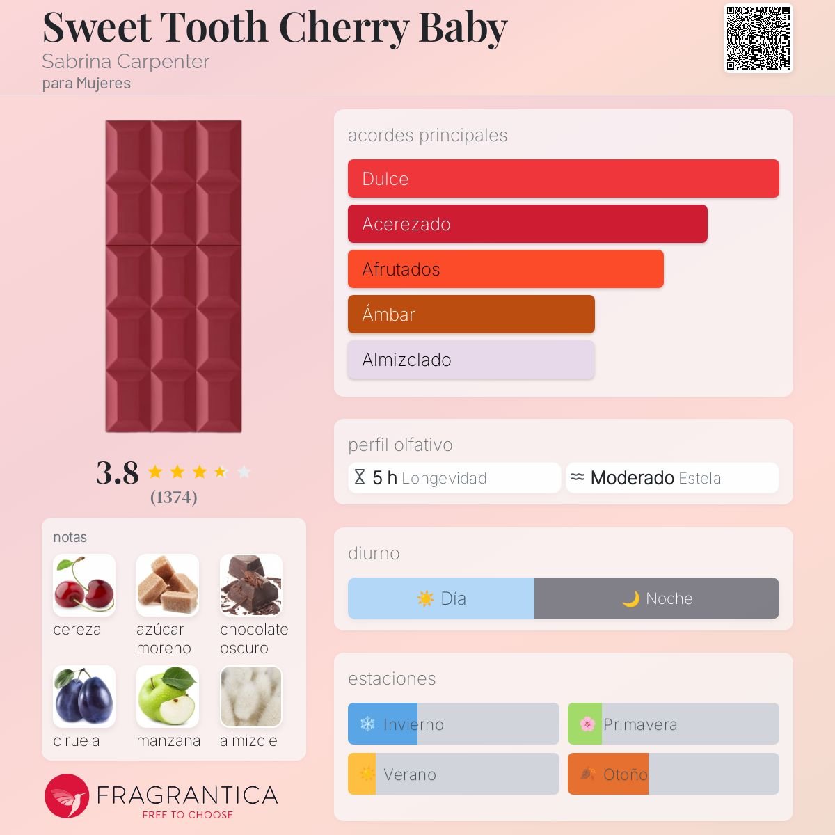 SABRINA CARPENTER SWEET TOOTH CHERRY BABY EDP 75 ML - 2