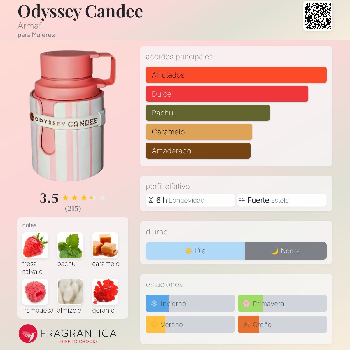 ARMAF ODYSSEY CANDEE EDP 100 ML - 2