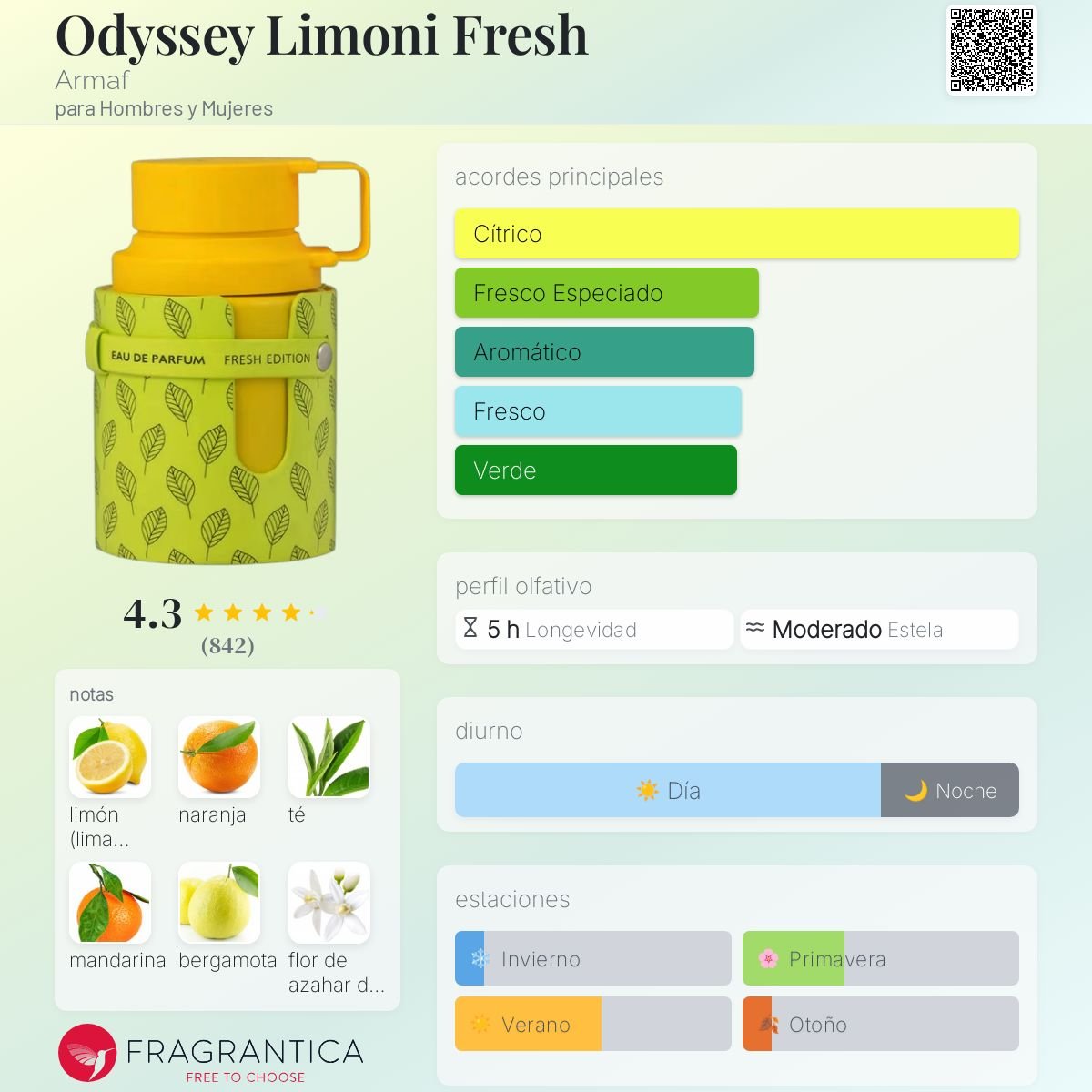 ARMAF ODYSSEY LIMONI FRESH EDP 100 ML - 2