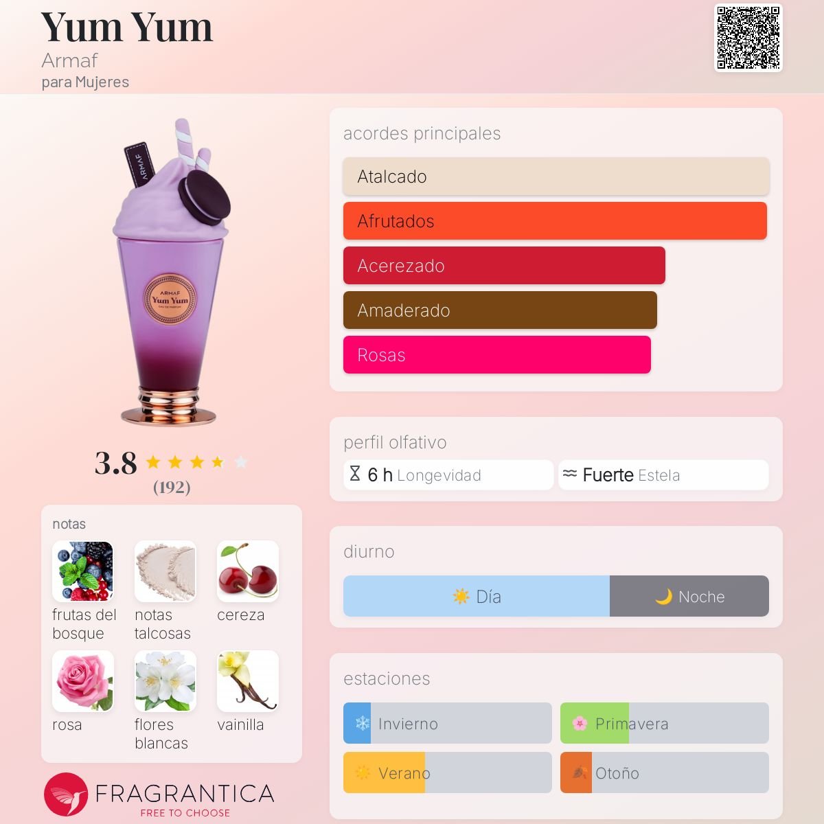 ARMAF YUM YUM EDP 100 ML - 2