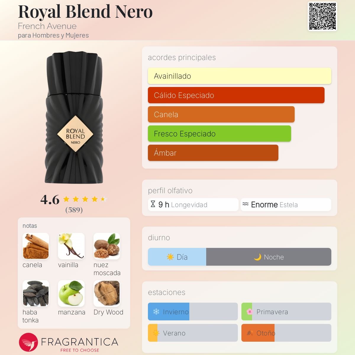 FRENCH AVENUE ROYAL BLEND NERO EDP 100 ML - 2