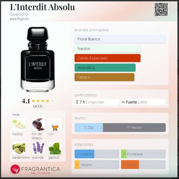 L'Interdit Absolu - GIVENCHY