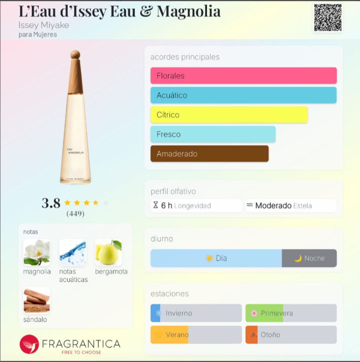 L’Eau d’Issey Eau & Magnolia - Issey Miyake - 3