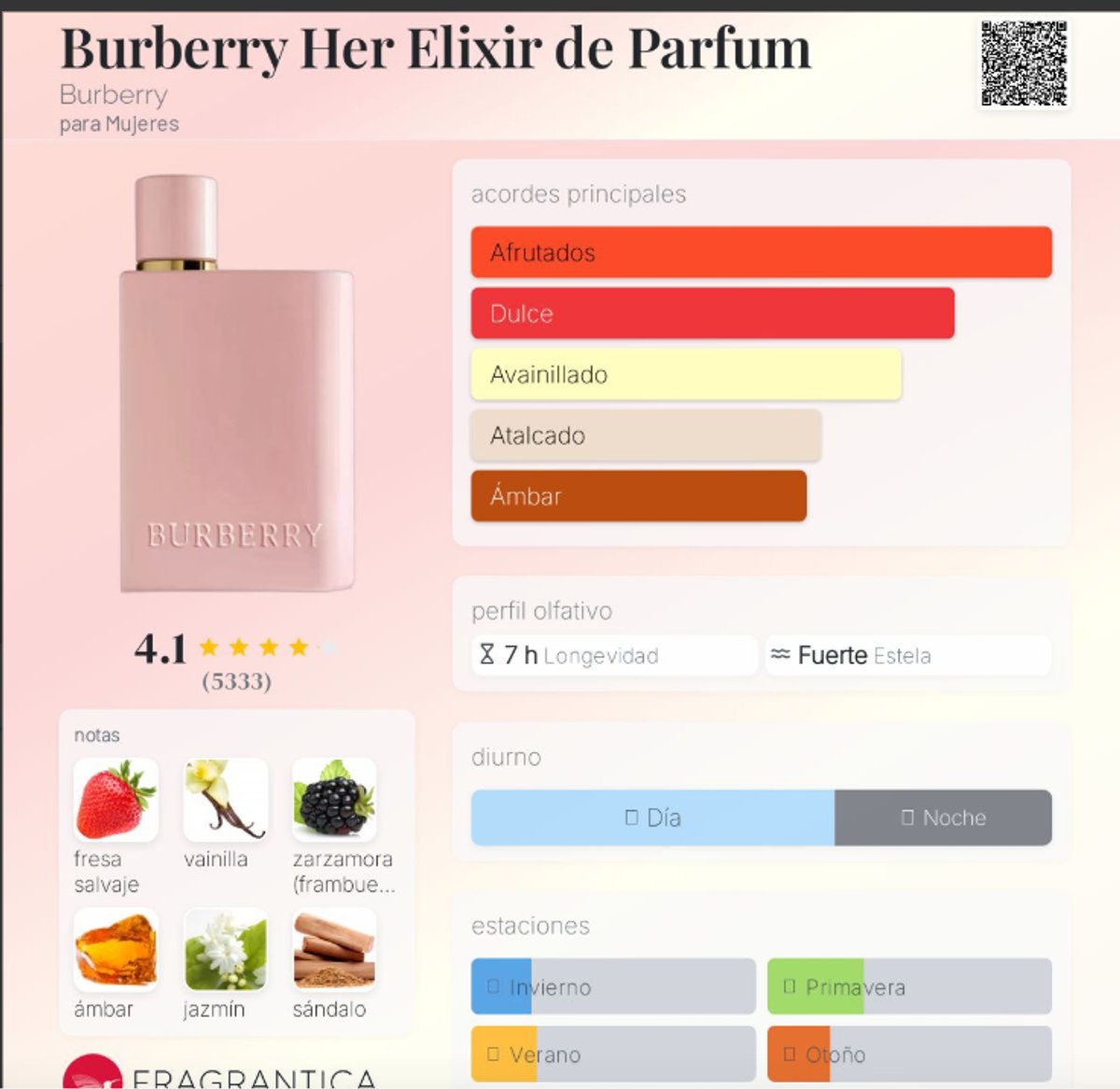 Burberry Her - ELIXIR - 4