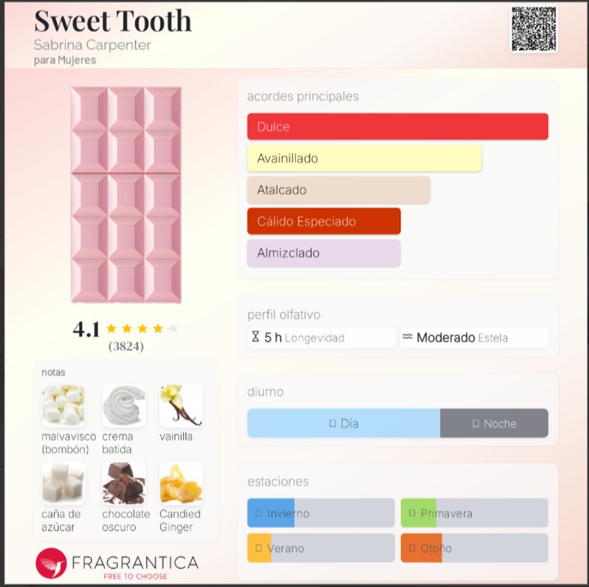 Sweet Tooth - Sabrina Carpenter - 3