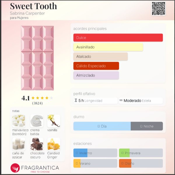 Sweet Tooth - Sabrina Carpenter