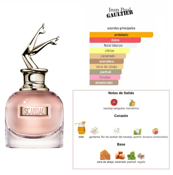 Scandal EDP - Jean Paul Gaultier