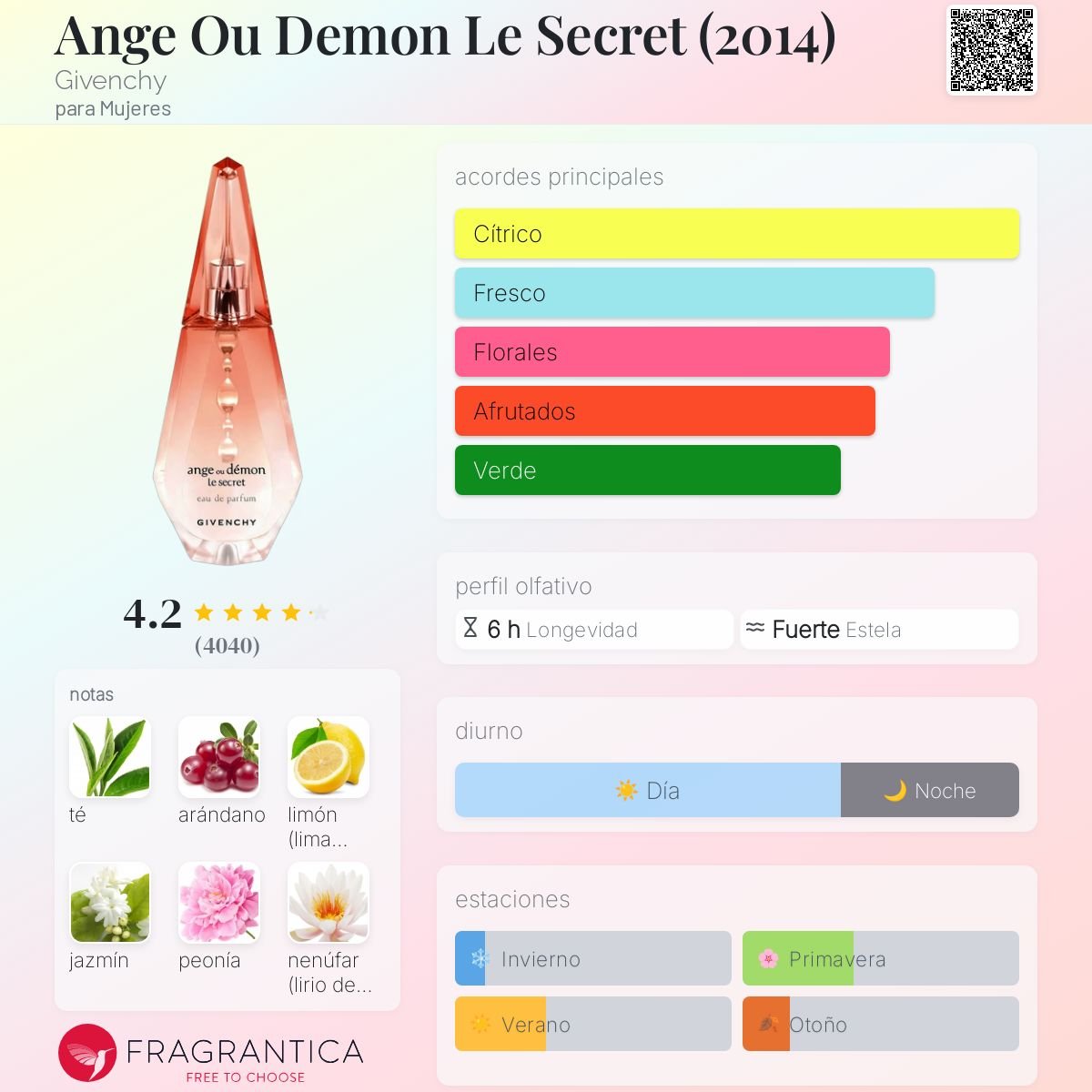 Ange ou Demon Le Secret - GIVENCHY - 2