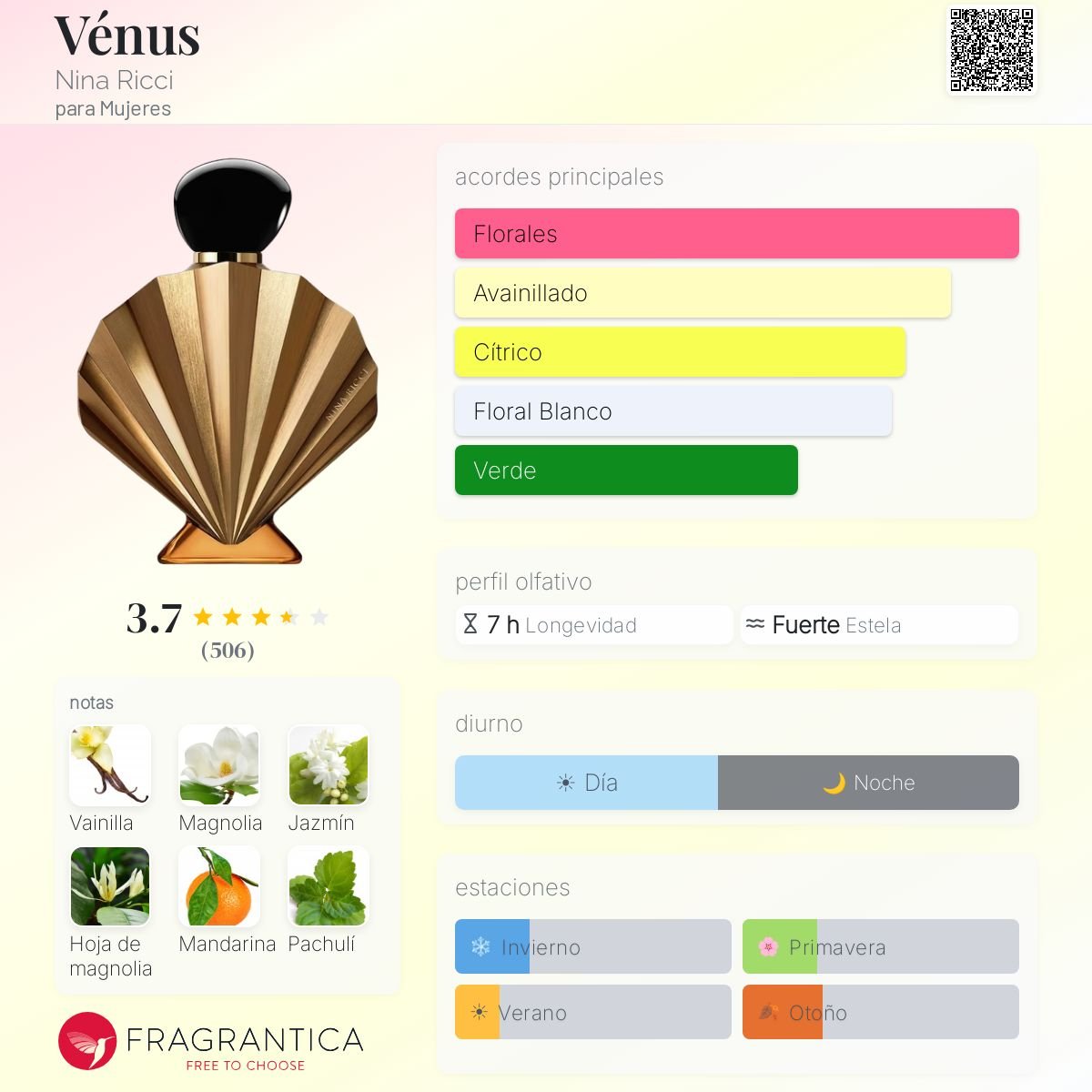 Venus - Nina Ricci - 5