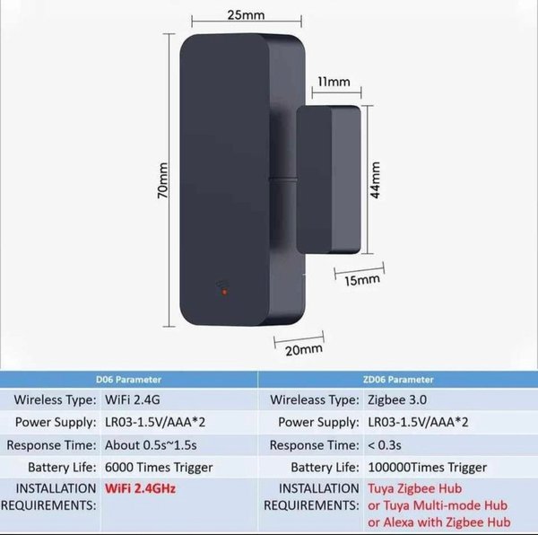 Alarma Wifi Anti Robo Para Puerta
