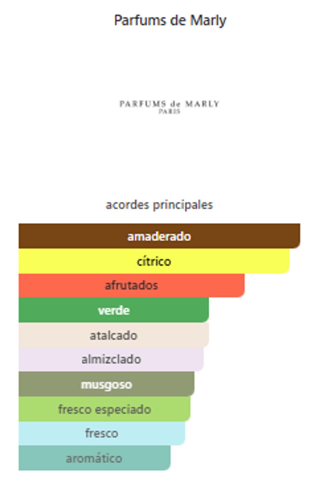 Greenley - Parfums de Marly - 2